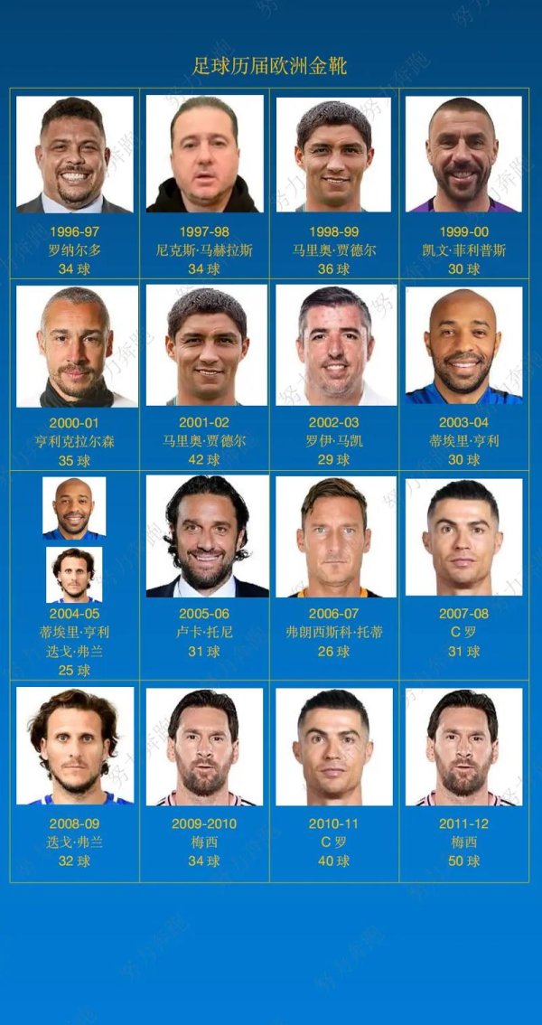 betway必威下载 世俱杯金靴赔率：拜仁双将领衔，迪玛利亚力争前三